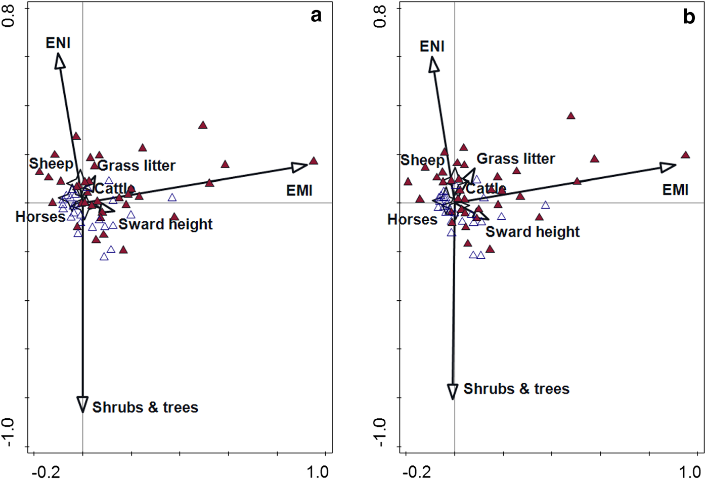 Figure from: Site factors are more important than management for indicator species in semi-natural grasslands in southern Sweden