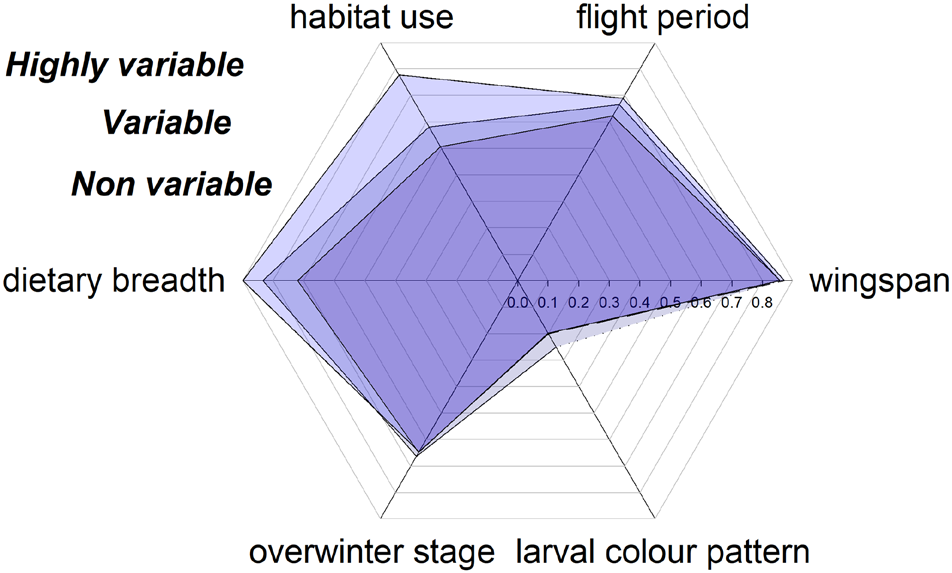 Figure from: Variable colour patterns indicate multidimensional, intraspecific trait variation and ecological generalization in moths