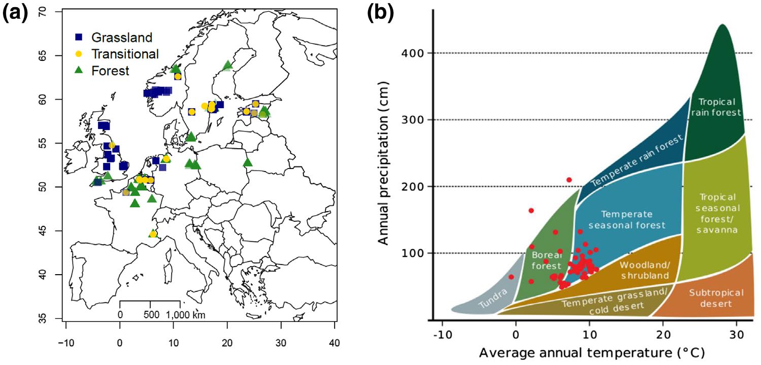 Figure from: Buffering effects of soil seed banks on plant community composition in response to land use and climate