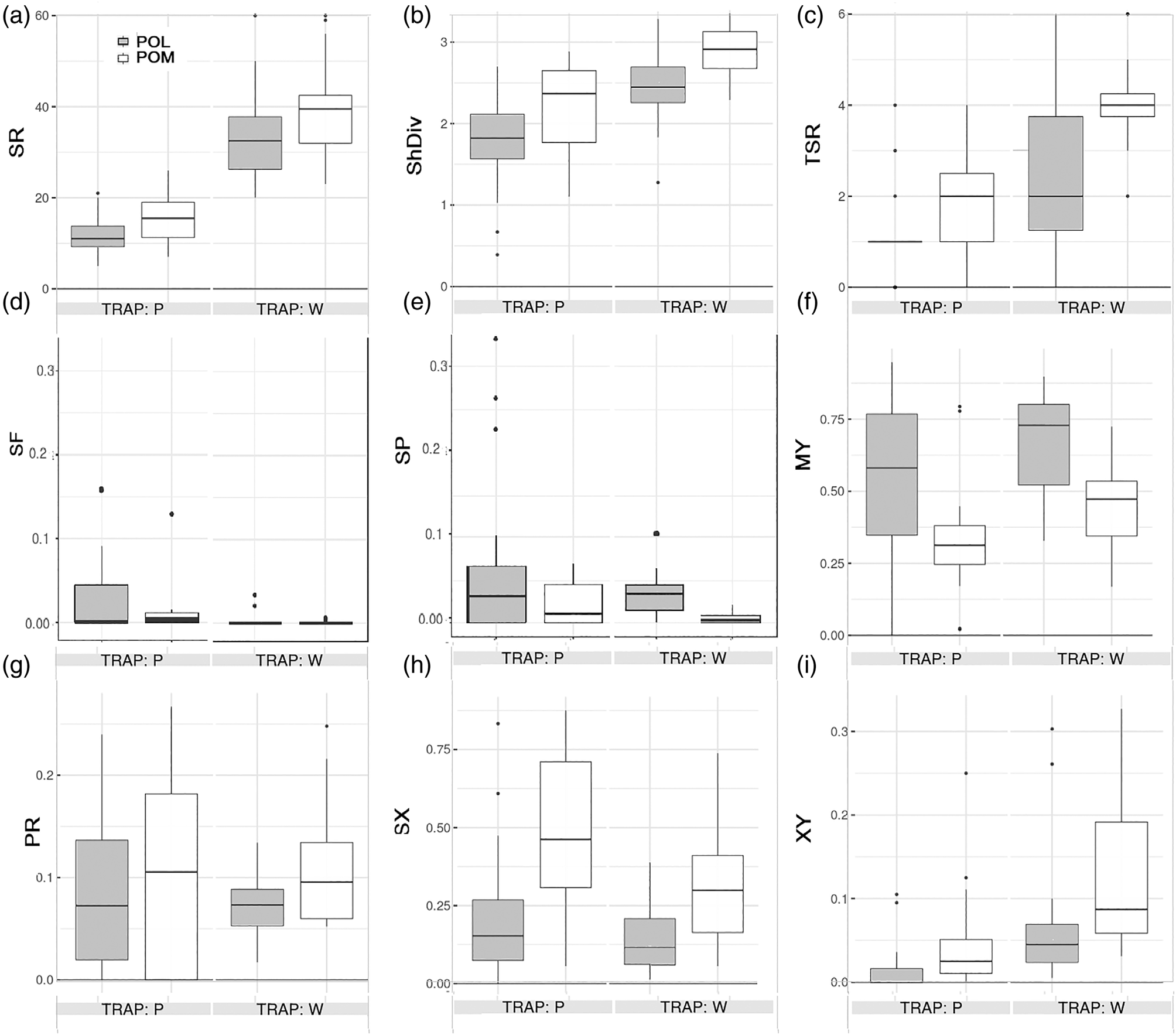 Figure from: Micro‐habitat drivers of saproxylic beetle assemblages in old woodlands of Mediterranean cork oak ( Quercus suber )