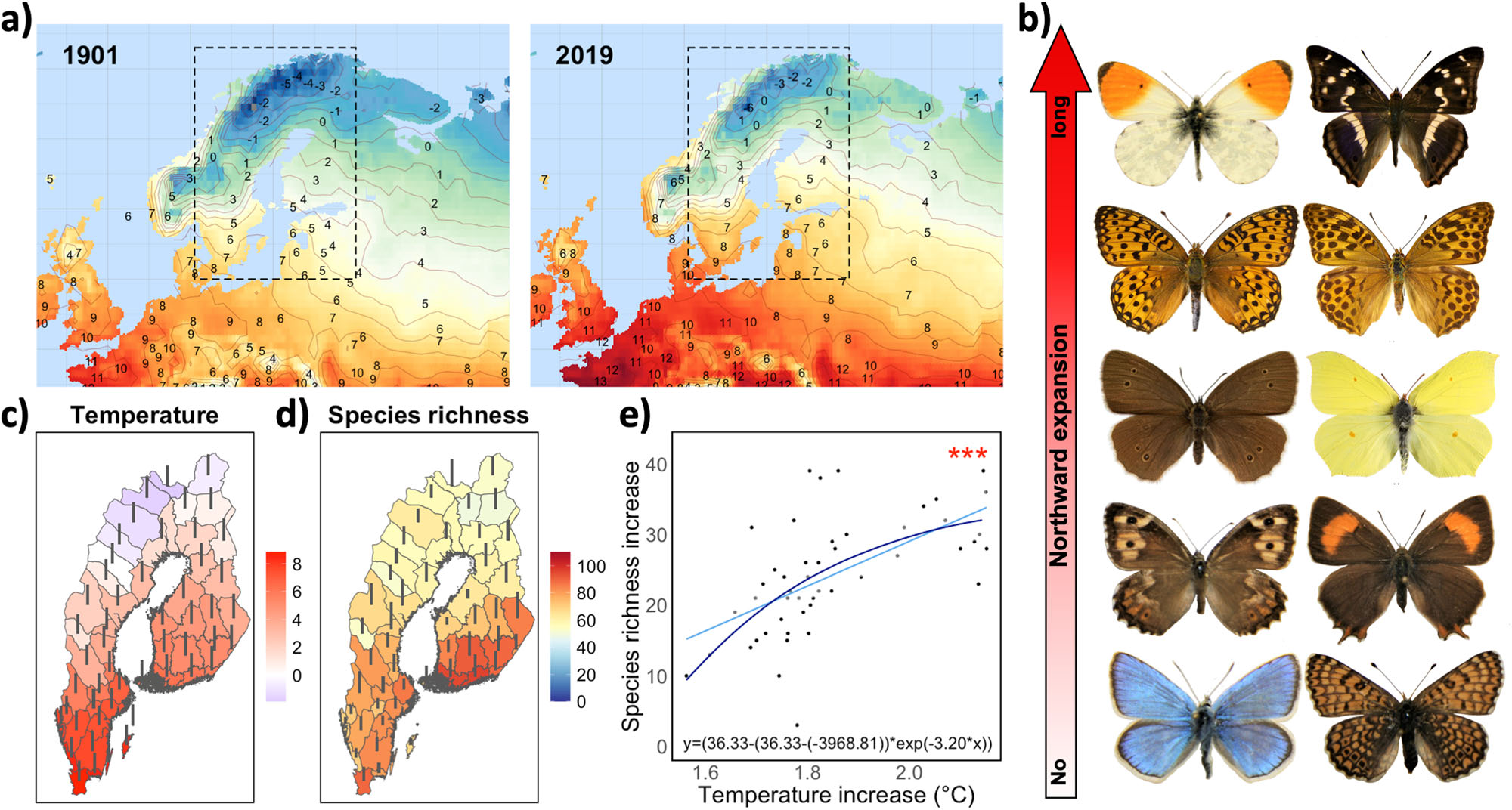 Figure from: Century-long butterfly range expansions in northern Europe depend on climate, land use and species traits