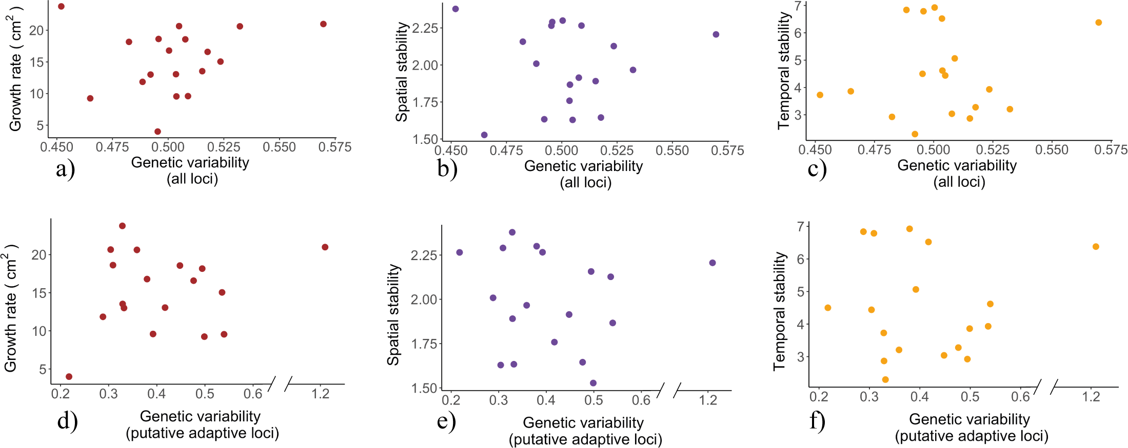 Figure from: Among-individual asynchrony but not genetic diversity is associated with temporal stability of tree growth in natural Quercus robur oak stands
