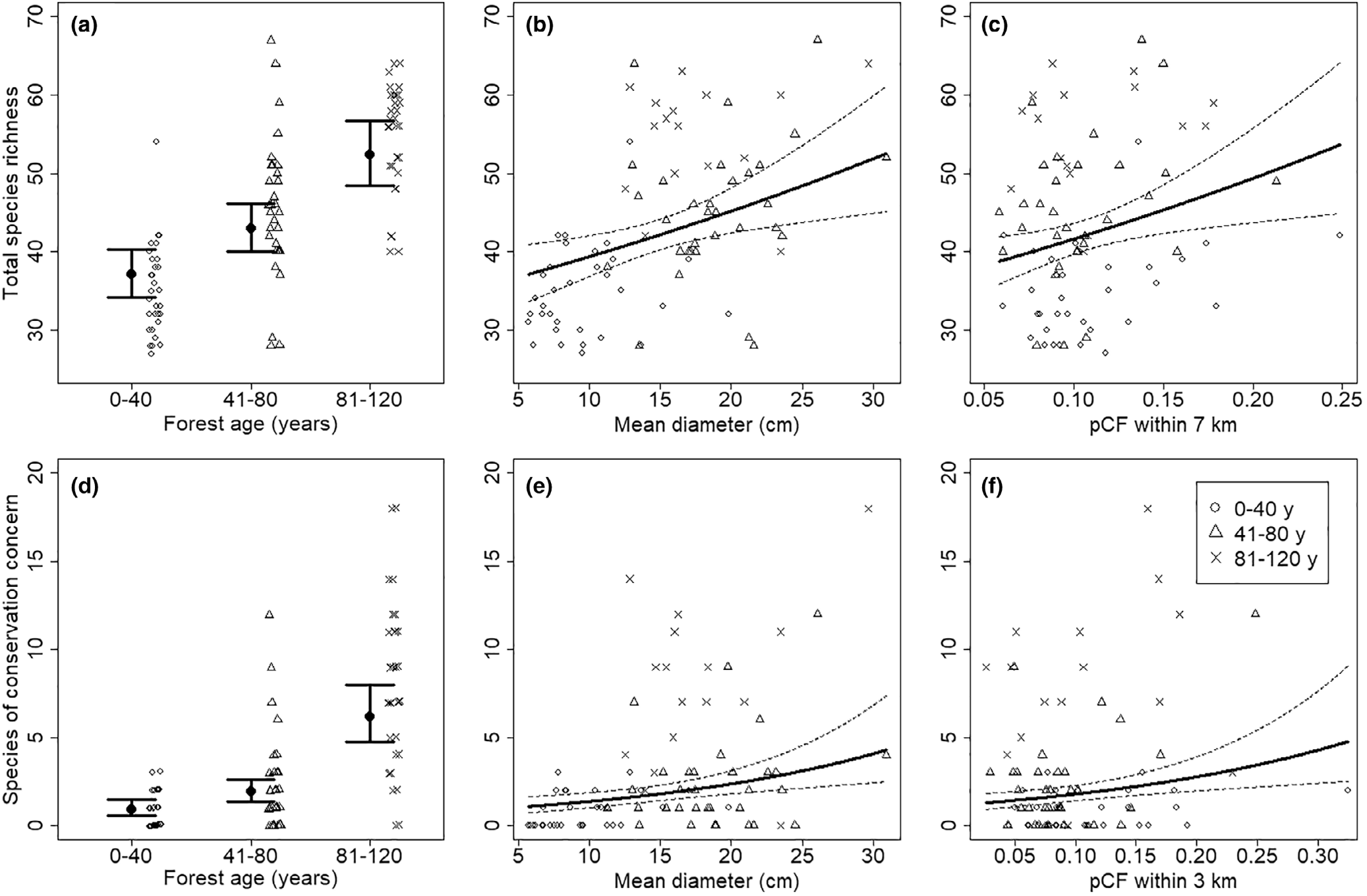Figure from: Remnant continuity forests are essential for sustaining epiphytic biodiversity in boreal production forest landscapes
