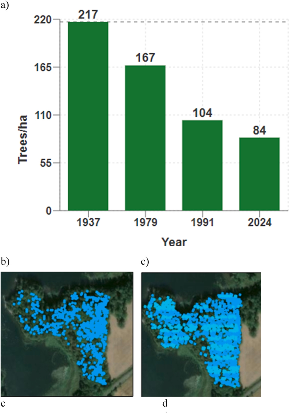 Figure from: Long-term woody species dynamics following meadow abandonment in a strictly protected area