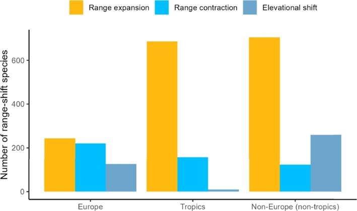 Figure from: Extensive climate-induced range shifts in butterflies across the globe