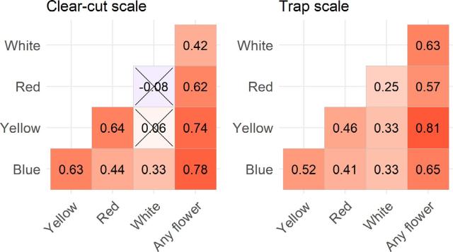 Figure from: Color pan traps often catch less when there are more flowers around
